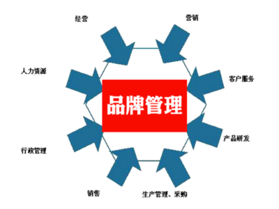 蓝奥信息 如何提升品牌知名度？——解锁企业管理服务的实战策略