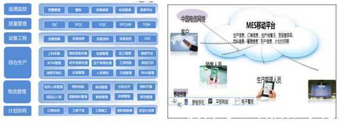 智能工厂解决方案提供商与企业管理服务的融合路径