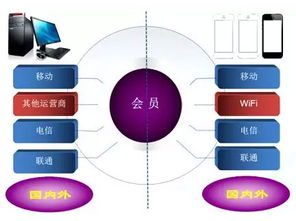 博睿宏远 企业应用性能管理的领航者，驱动IT运营智能化新征程