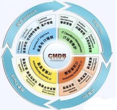 十年经验总结 企业级IT系统运维与企业管理服务的实践之道