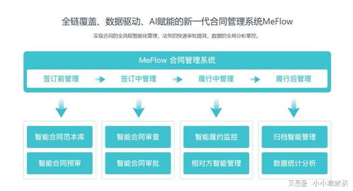 2025年最值得关注的5款合同管理软件 企业数智化转型必备管理工具