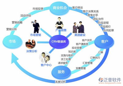 CRM企业管理软件 连接客户与业务的核心服务平台